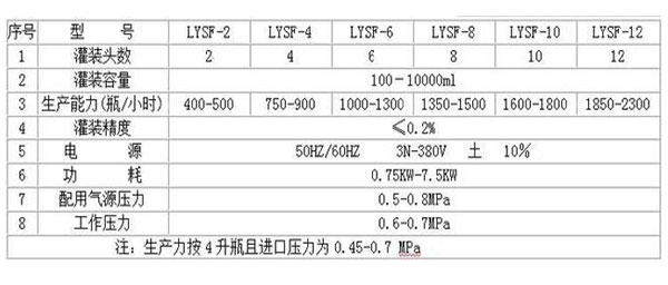 全自動辣椒醬灌裝機設(shè)備